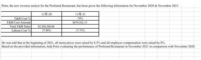 Peter, the new revenue analyst for the Profound Restaurant, has been given the following information for
