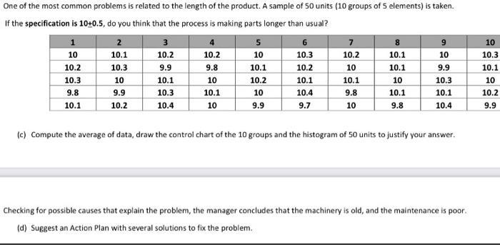 One of the most common problems is related to the length of the product. A sample of 50 units ( 10 groups of 5 elements) is t