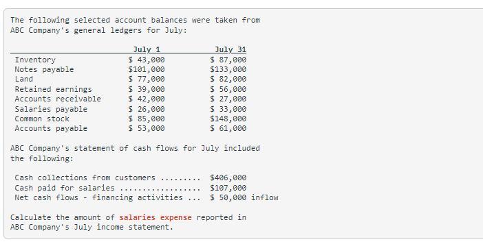 The following selected account balances were taken from ABC Company's general ledgers for July: Inventory