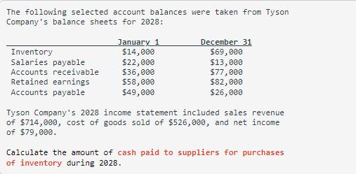 The following selected account balances were taken from Tyson Company's balance sheets for 2028: Inventory
