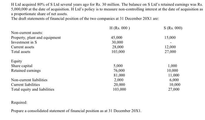 H Ltd acquired ( 80 % ) of S Ltd several years ago for Rs. 30 million. The balance on S Ltds retained earnings was Rs. (