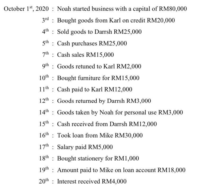 ( 1^{text {st }}, 2020 ) : Noah started business with a capital of RM80,000 ( 3^{text {rd }} ) : Bought goods from Karl