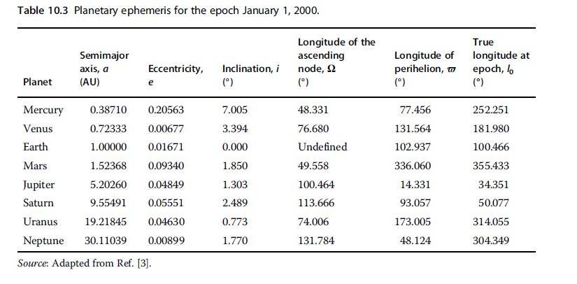 Table 10.3 Planetary ephemeris for the epoch January 1, 2000.n Source: Adapted from Ref. [3].