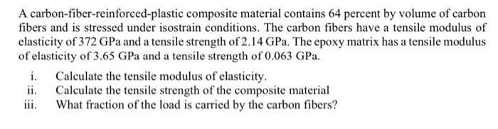 A carbon-fiber-reinforced-plastic composite material contains 64 percent by volume of carbon fibers and is stressed under iso