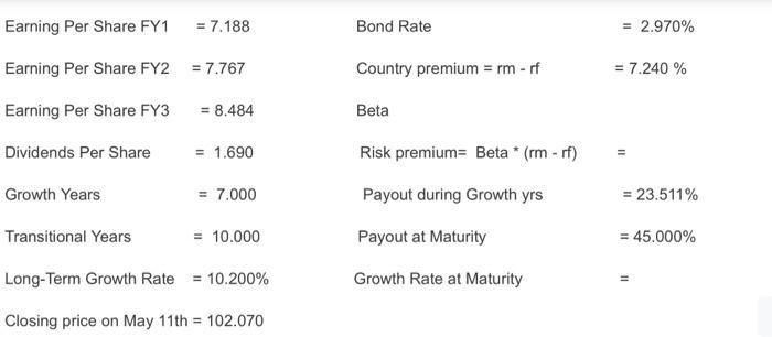 Earning Per Share FY ( 1=7.188 ) Bond Rate ( =2.970 % ) Earning Per Share FY2 ( =7.767 ) Country premium ( =mathrm{r