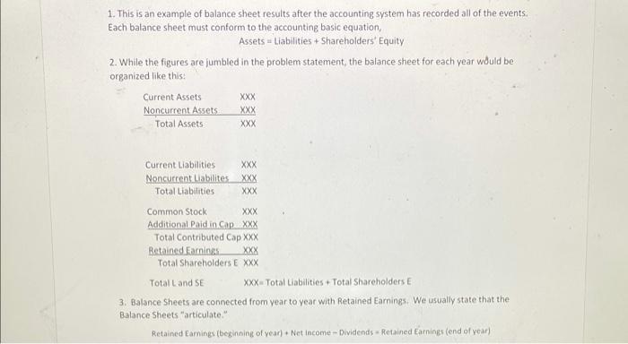 1. This is an example of balance sheet results after the accounting system has recorded all of the events. Each balance sheet