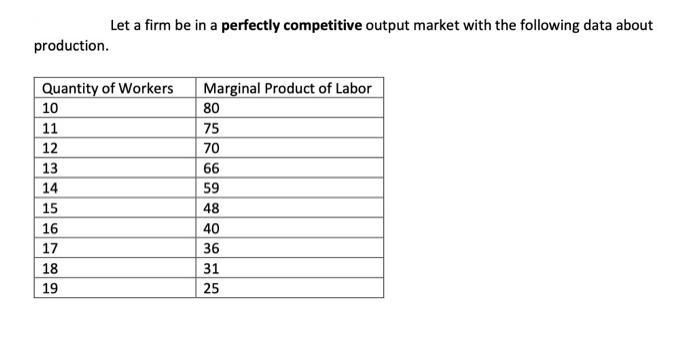 Let a firm be in a perfectly competitive output market with the following data about production. Quantity of Workers Marginal