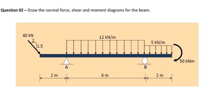 Question 02 - Draw the normal force, shear and moment diagrams for the beam.