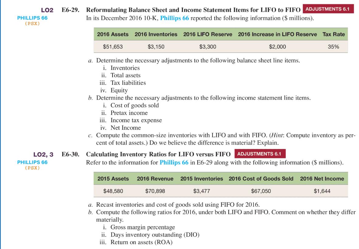 LO2E6-29. Reformulating Balance Sheet and Income Statement Items for LIFO to FIFO ADJUSTMENTS 6.1 PHILLIPS 66 In its December