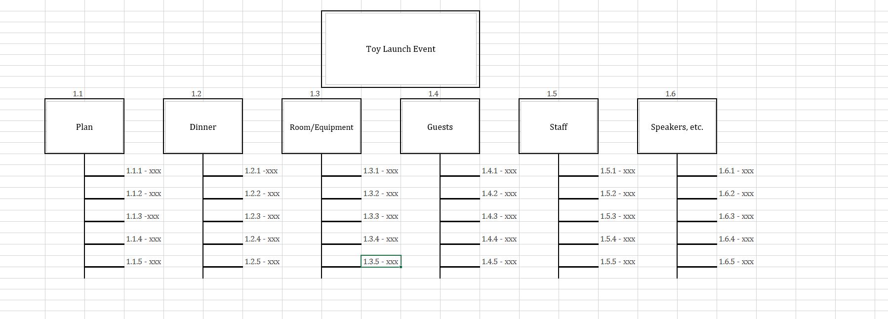 Toy Launch Event 1.1 1.2 1.3 1.4 1.5 1.6 Plan Dinner Room/Equipment Guests Staff Speakers, etc. 1.1.1 - XXX 1.2.1 -xxx 1.3.1