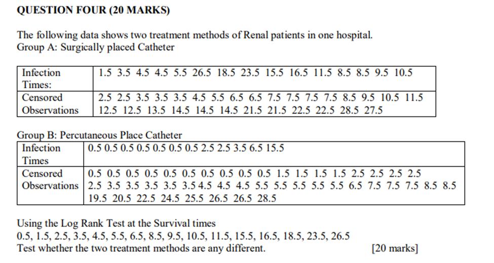 QUESTION FOUR (20 MARKS) The following data shows two treatment methods of Renal patients in one hospital.