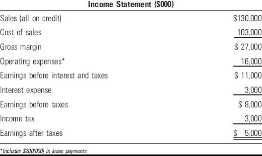 Income Statement (S000) Sales (all on credit) Cost of sales Gross margin Operating expenses* Earnings before interest and tax