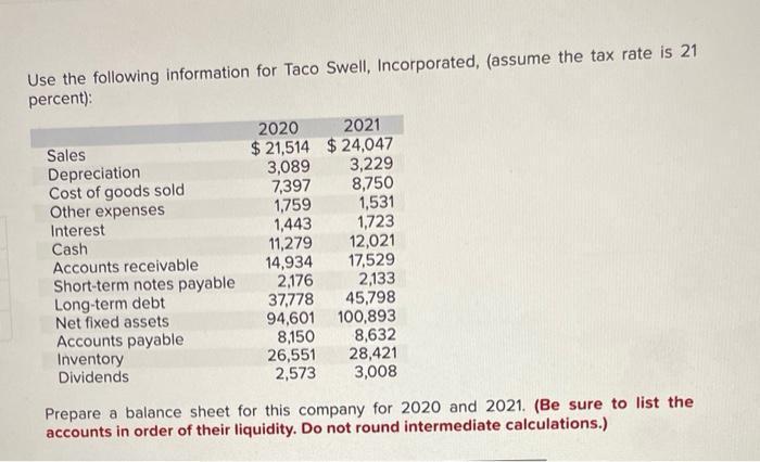 Use the following information for Taco Swell, Incorporated, (assume the tax rate is 21 percent): Prepare a balance sheet for
