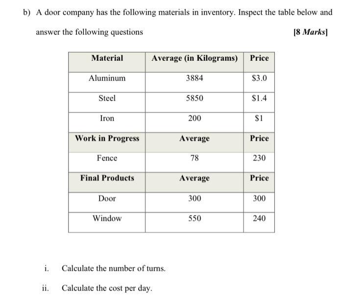 b) A door company has the following materials in inventory. Inspect the table below and answer the following questions [8 Mar