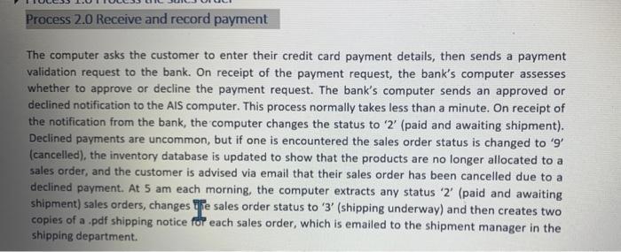 The computer asks the customer to enter their credit card payment details, then sends a payment validation request to the ban