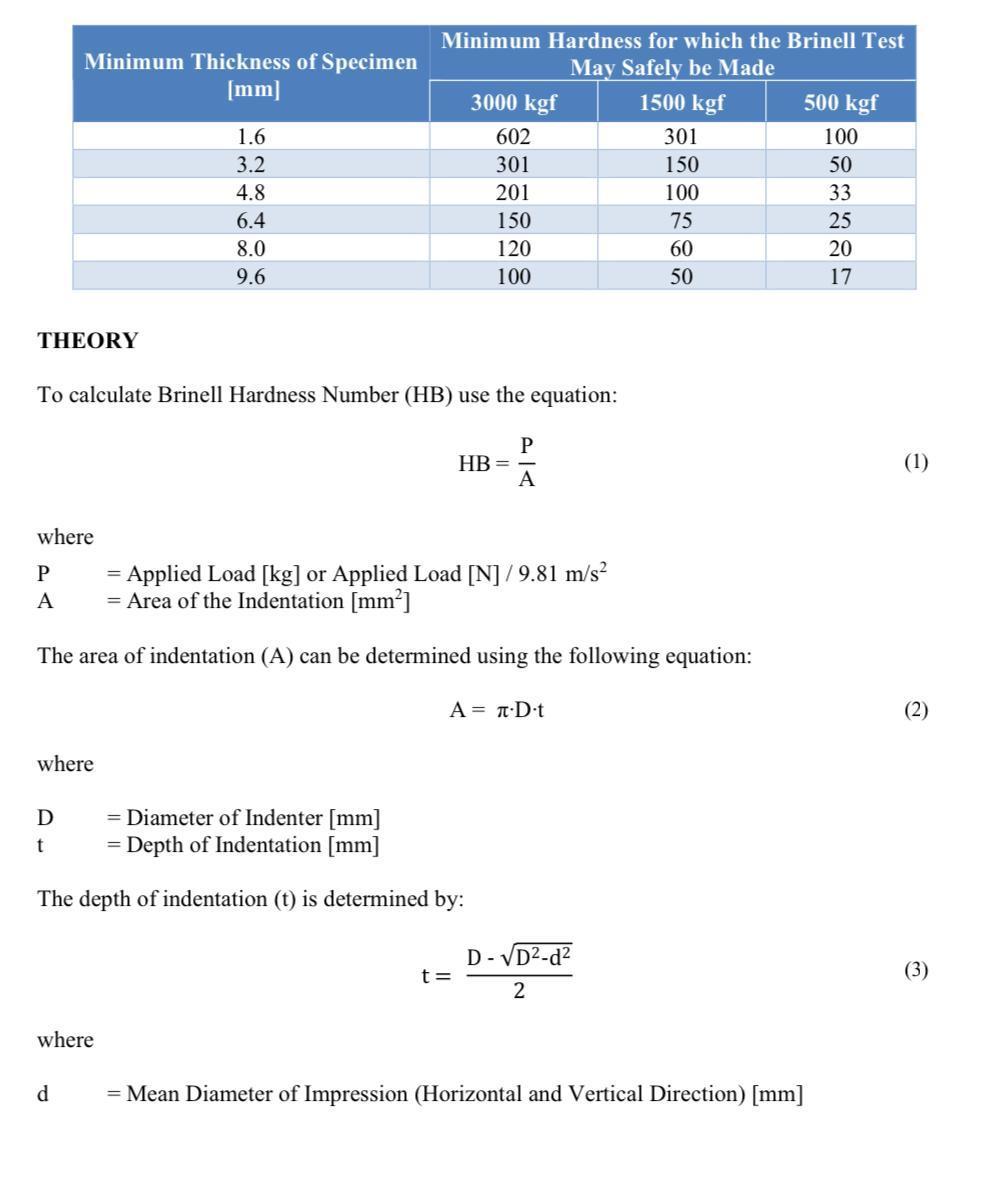 THEORY Minimum Thickness of Specimen [mm] where P A To calculate Brinell Hardness Number (HB) use the