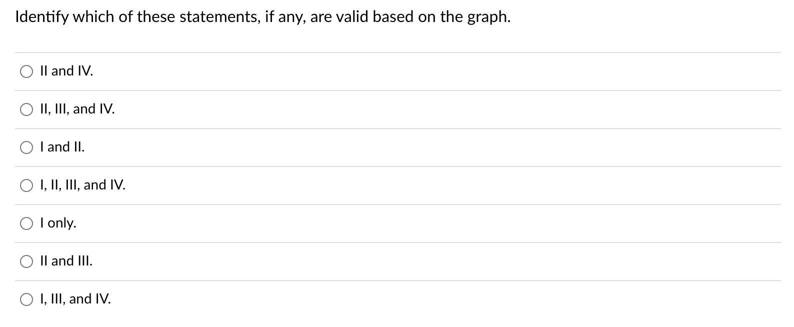 Identify which of these statements, any, are valid based on the graph. II and IV. II, III, and IV. I and II. O I, II, III, an