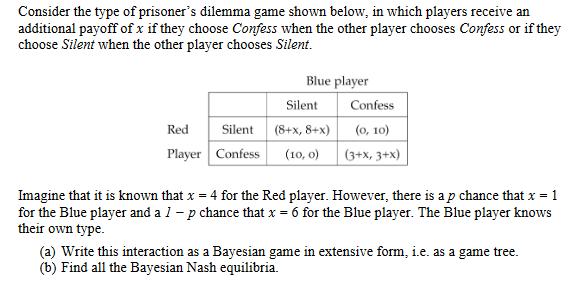 Consider the type of prisoners dilemma game shown below, in which players receive an additional payoff of ( x ) if they ch