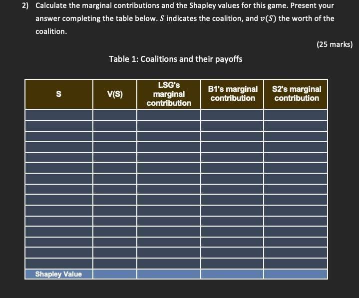 Calculate the marginal contributions and the Shapley values for this game. Present your answer completing the table below. (