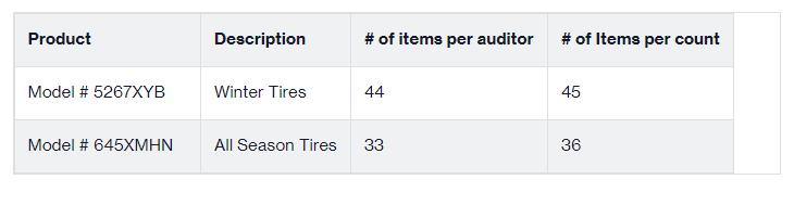 Product Model # 5267XYB Model # 645XMHN Description Winter Tires # of items per auditor 44 All Season Tires