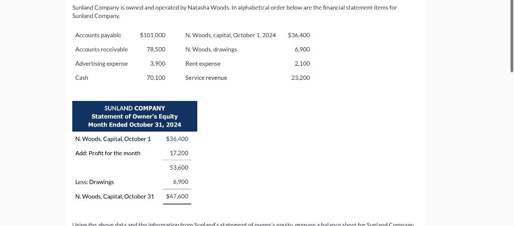 Sunland Company is owned and operated by Natasha Woods. In alphabetical order below are the financial statement items for Sun