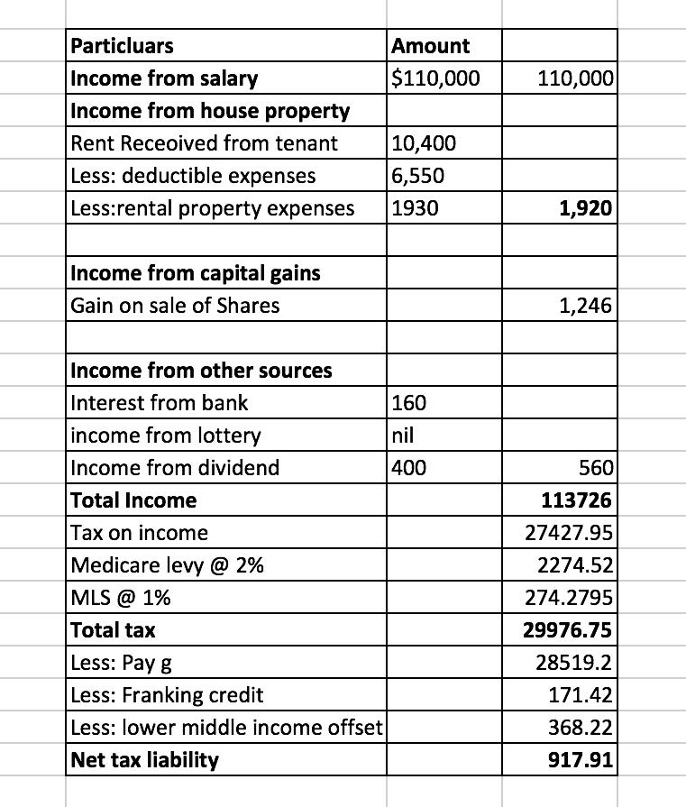 Particluars Income from salary Income from house property Rent Receoived from tenant Less: deductible