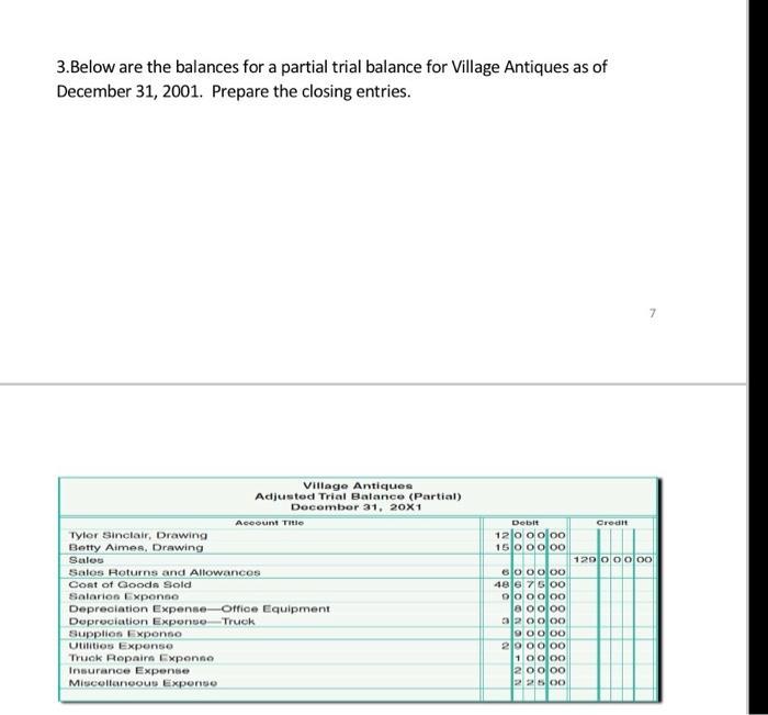 3.Below are the balances for a partial trial balance for Village Antiques as of December 31, 2001. Prepare the closing entrie