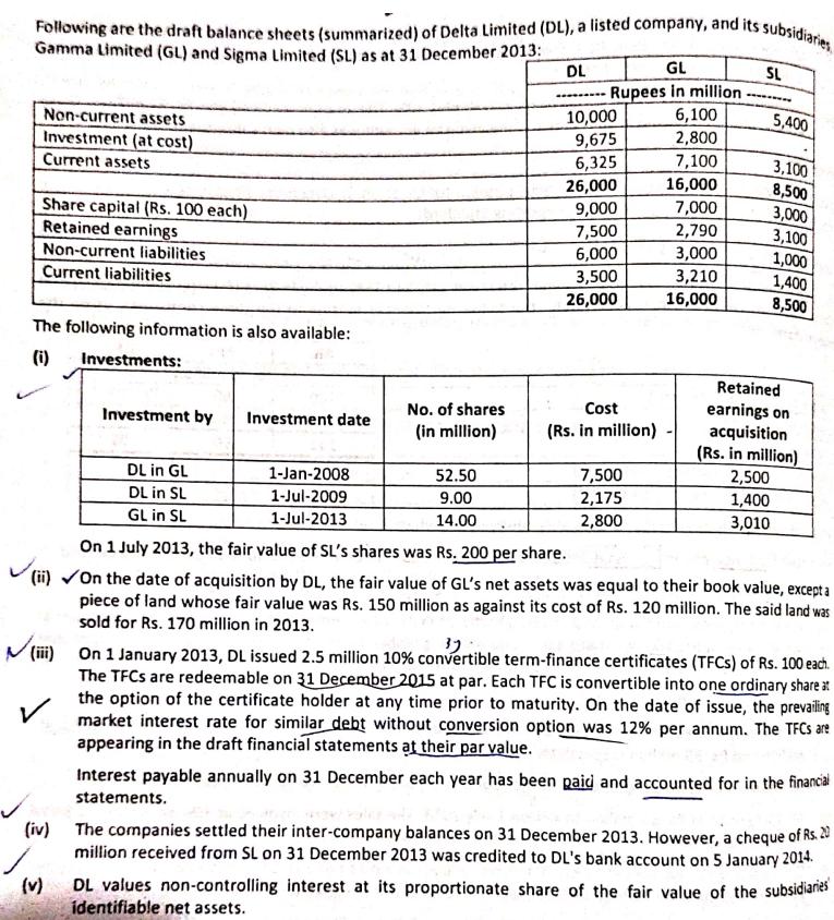 Following are the draft balance sheets (summarized) of Delta Limited (DL), a listed company, and its
