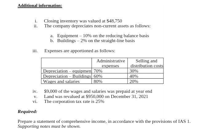 i. Closing inventory was valued at ( $ 48,750 ) ii. The company depreciates non-current assets as follows: a. Equipment (