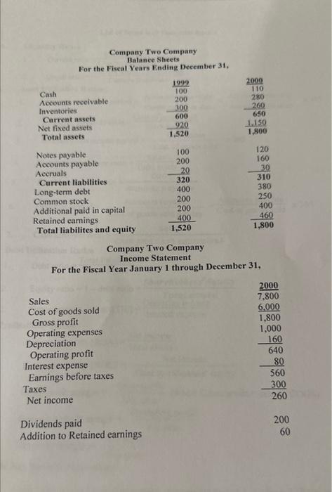 Company Two Company Balance Sheets For the Fiscal Years Rnding December 31, Company Two Company Income Statement For the Fisc