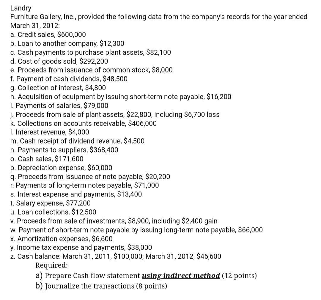 Landry Furniture Gallery, Inc., provided the following data from the companys records for the year ended March 31, 2012: a.
