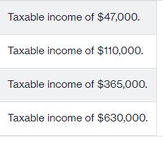 Taxable income of $47,000. Taxable income of $110,000. Taxable income of $365,000. Taxable income of $630,000.