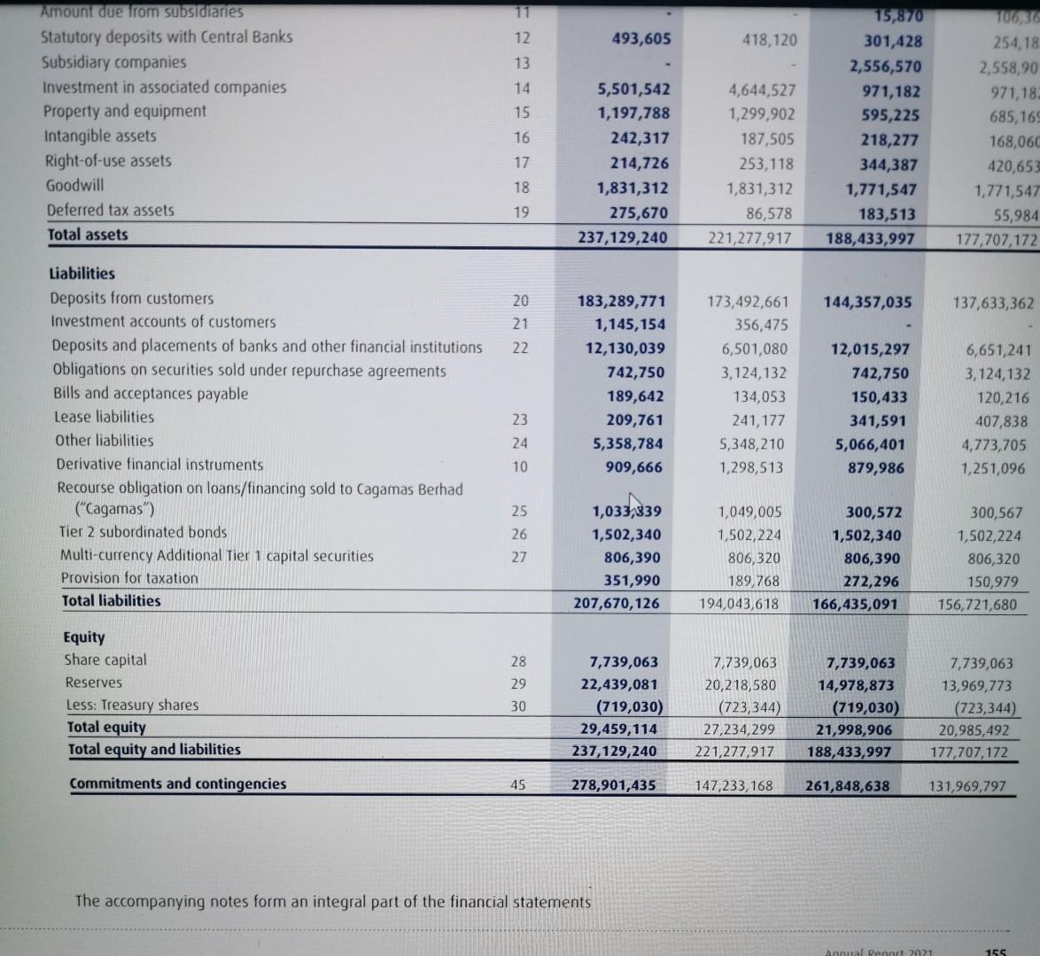 Amount due from subsidiaries Statutory deposits with Central Banks Subsidiary companies Investment in