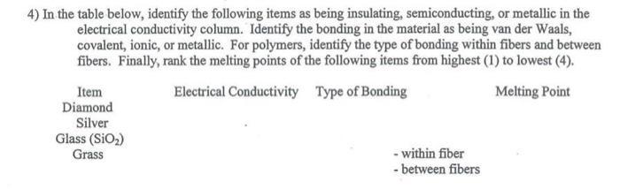 4) In the table below, identify the following items as being insulating, semiconducting, or metallic in the electrical conduc