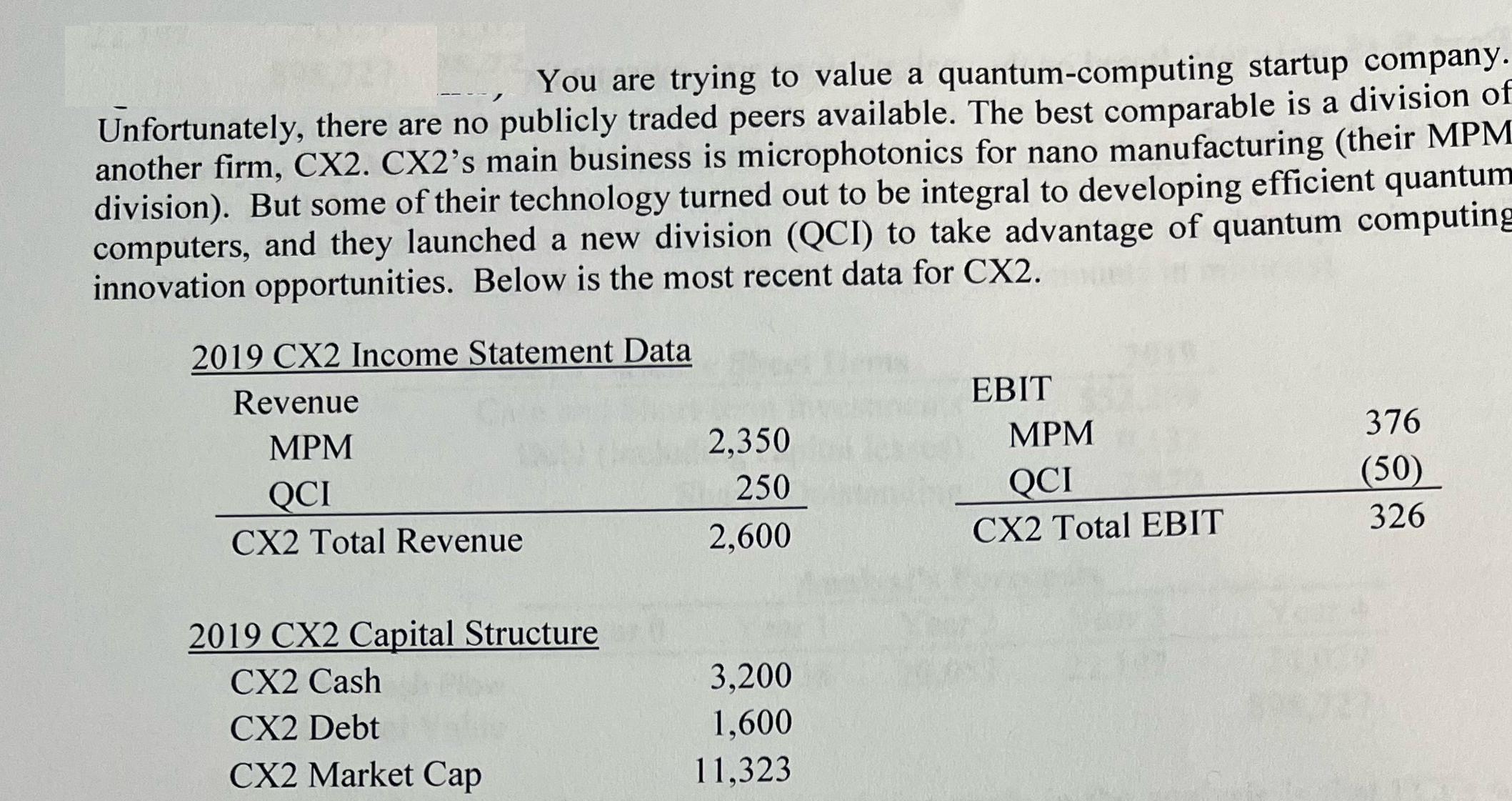 You are trying to value a quantum-computing startup company. Unfortunately, there are no publicly traded