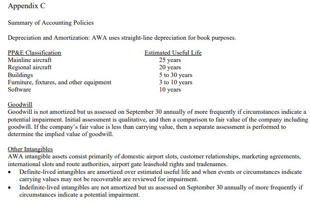 Appendix C Summary of Accounting Policies Depreciation and Amortization: AWA uses straight-line depreciation