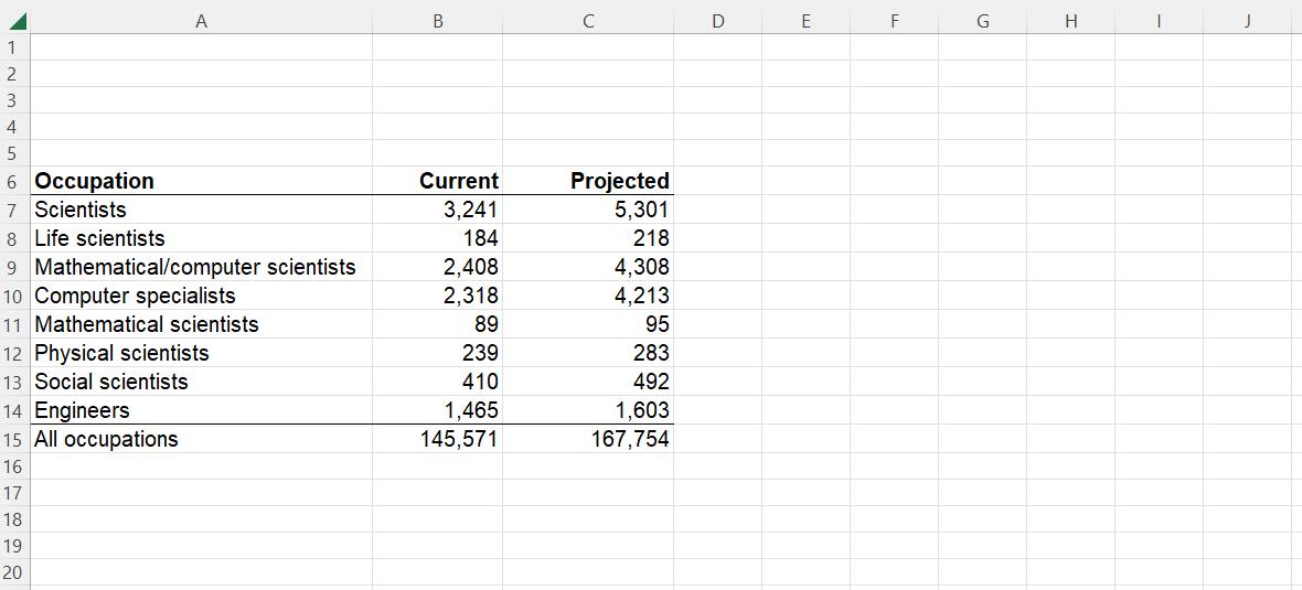 begin{tabular}{c|lrr} hline & multicolumn{1}{c}{ A } & B & multicolumn{1}{c}{ C }  hline 1 & & &  2 & & &  3 & & &