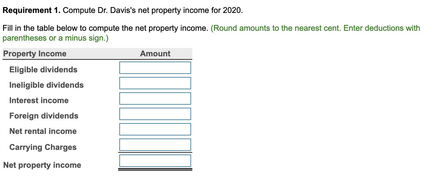 Requirement 1. Compute Dr. Daviss net property income for 2020. Fill in the table below to compute the net property income.