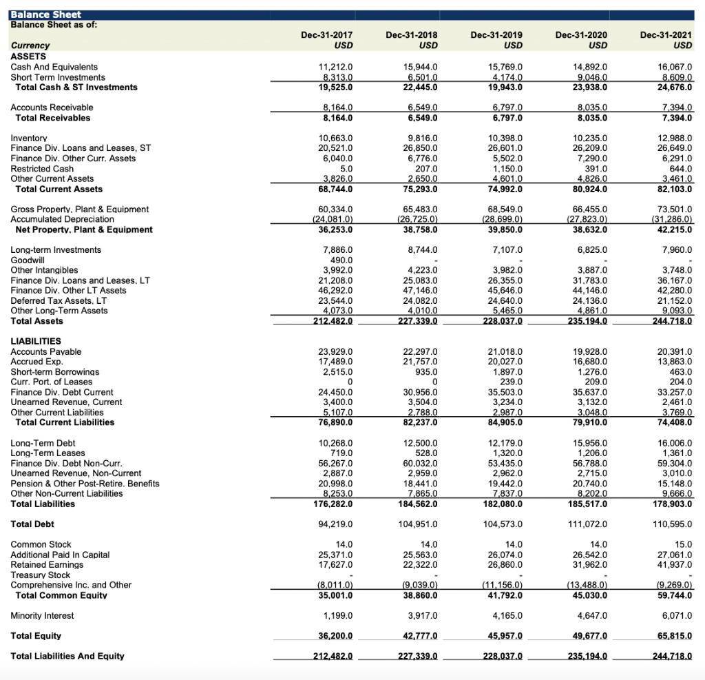 Balance Sheet Balance Sheet as of: Currency ASSETS Cash And Equivalents Short Term Investments Total Cash &