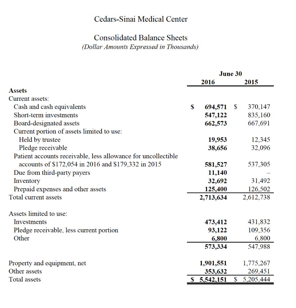 Cedars-Sinai Medical Center Consolidated Balance Sheets (Dollar Amounts Expressed in Thousands)