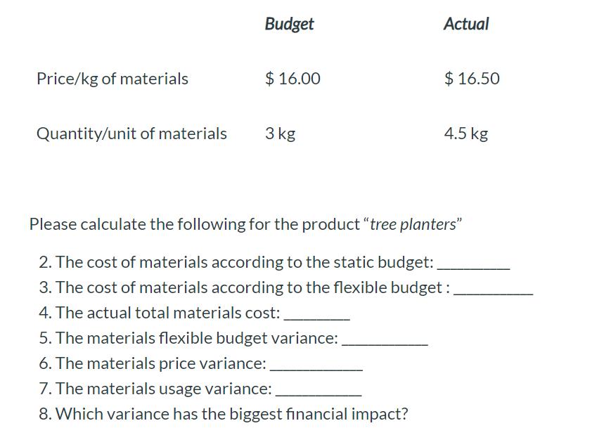 Budget Actual Price/kg of materials $ 16.00 $ 16.50 $Quantity/unit of materials 3 kg 4.5 kg Please calculate the following f