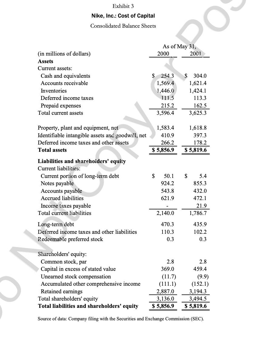 Exhibit 3 Nike, Inc.: Cost of Capital Consolidated Balance Sheets (in millions of dollars) Assets Current