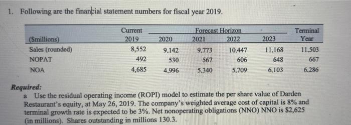 1. Following are the finankial statement numbers for fiscal year 2019. Required: a Use the residual operating income (ROPI) m