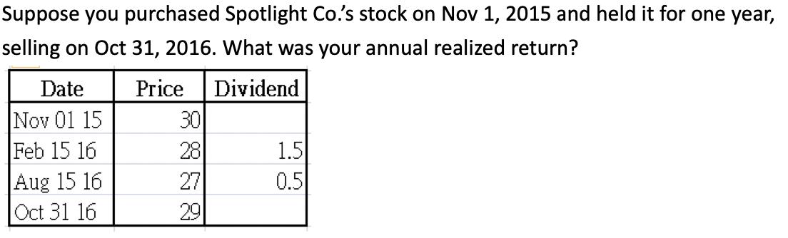 Suppose you purchased Spotlight Co.s stock on Nov 1, 2015 and held it for one year, selling on Oct 31, 2016. What was your a