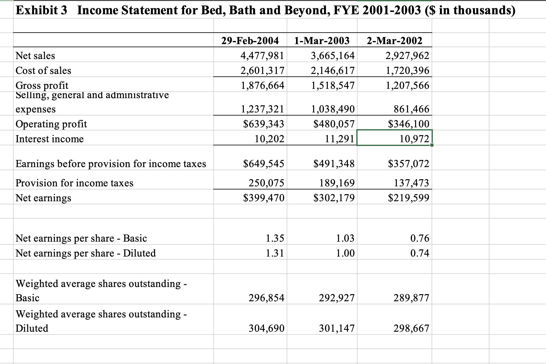 Exhibit 3 Income Statement for Bed, Bath and Beyond, FYE 2001-2003 ($ in thousands) Net sales Cost of sales