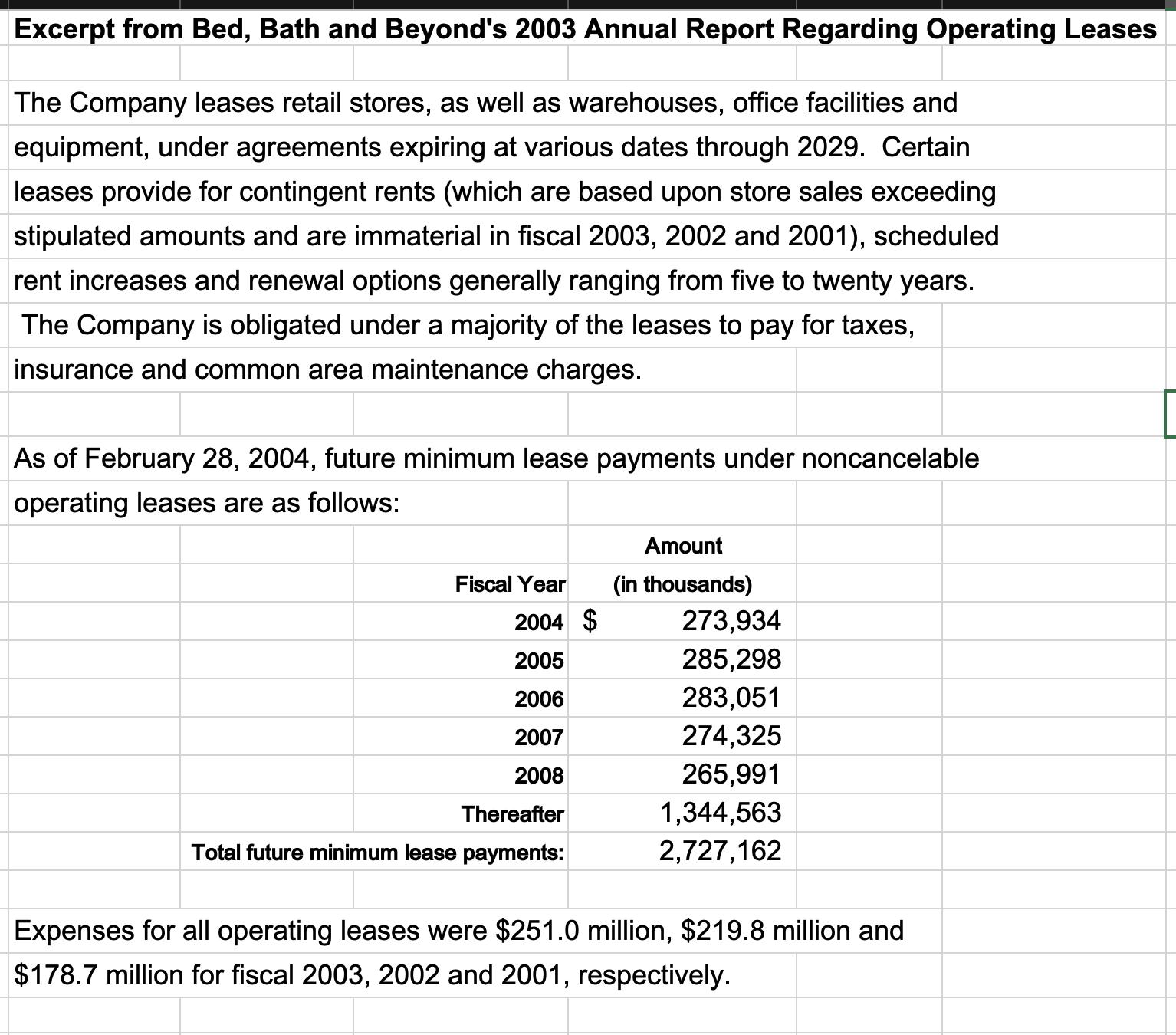 Excerpt from Bed, Bath and Beyond's 2003 Annual Report Regarding Operating Leases The Company leases retail