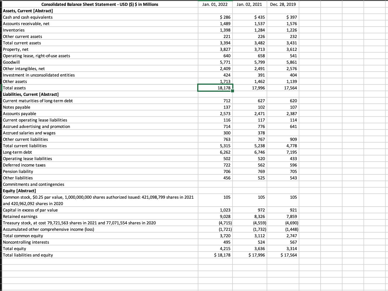 Consolidated Balance Sheet Statement - USD ($) $ in Millions Assets, Current [Abstract] Cash and cash