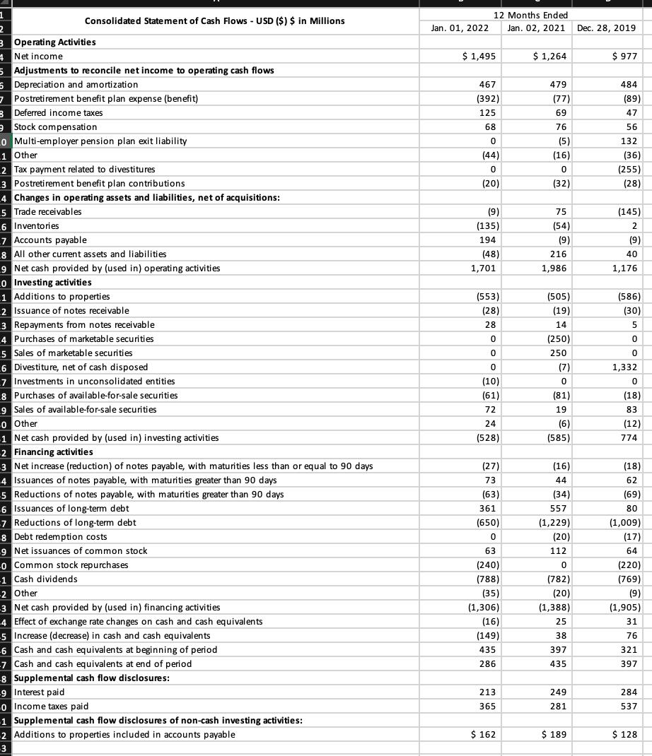 1 2 3 Operating Activities Consolidated Statement of Cash Flows - USD ($) $ in Millions Net income 5