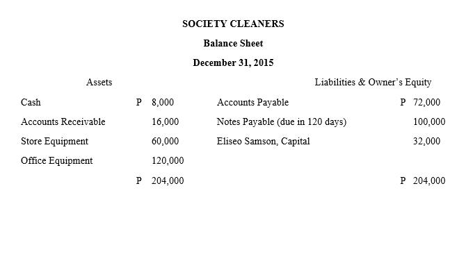 Assets SOCIETY CLEANERS Balance Sheet December 31, 2015 Liabilities & Owners Equity P 8,000 Accounts Payable P 72,000 16,000