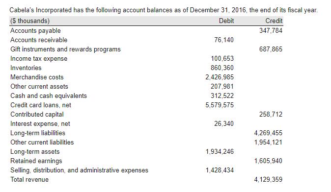 Cabelas Incorporated has the following account balances as of December 31, 2016, the end of its fiscal year (S thousands) Accounts payable Accounts receivable Gift instruments and rewards programs Income tax expense Inventories Merchandise costs Other current assets Cash and cash equivalents Credit card loans, net Contributed capital Interest expense, net Long-term liabilities Other current liabilities Long-term assets Retained earnings Selling, distribution, and administrative expenses Total revenue Debit Credit 347,784 76,140 687,865 100,653 860,360 2,426,985 207,981 312,522 5,579,575 258,712 26,340 4,269,455 1,954,121 1,605,940 4,129,359 1,934,246 1,428,434